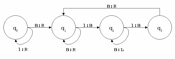 Turing Machine Flow Graph: Figure 2