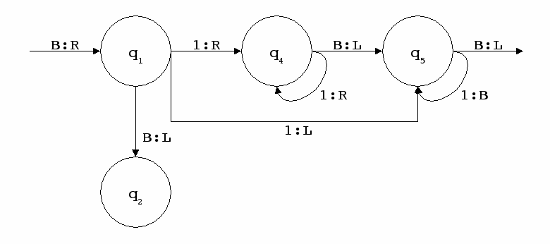 Turing Machine Flow Graph: Figure 4