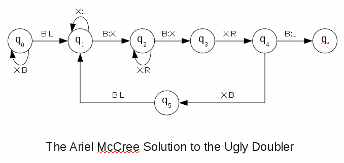The Ariel McCree Solution to the Ugly Doubler